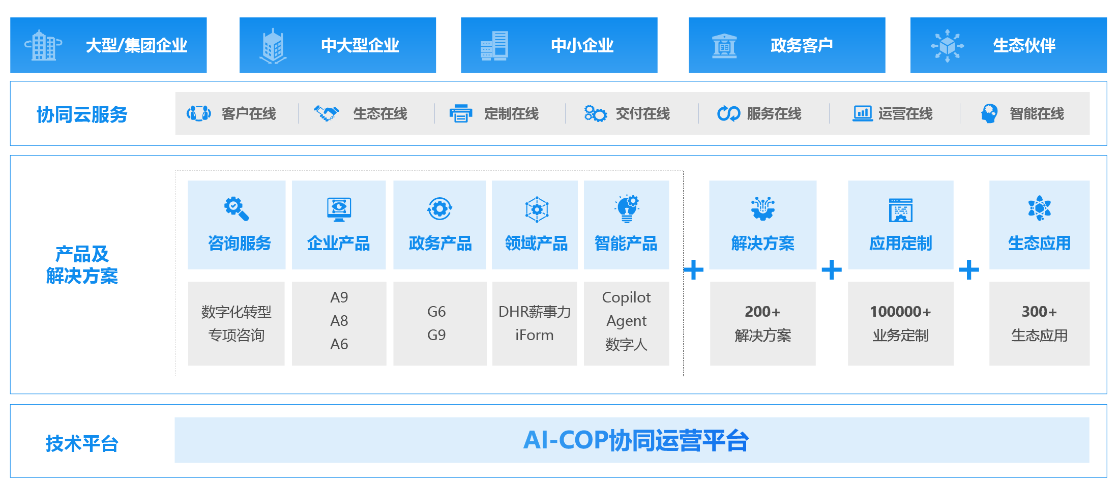 企业管理系统