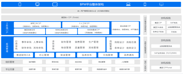 业务流程管理系统