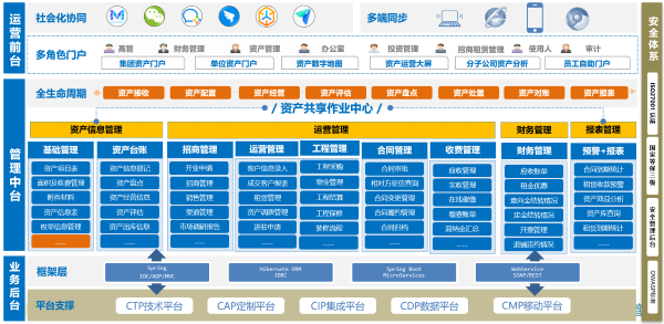 广西 福信投资 Ezpay 资产管理