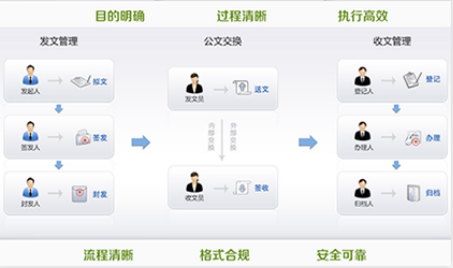 智慧校园软件平台