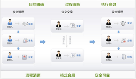 智慧校园