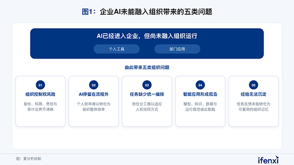 组织AI，Ezpay